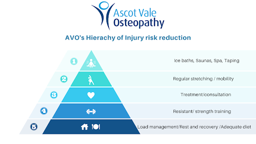 What is pain and how do you get rid of it? - Ascot Vale Osteopathy